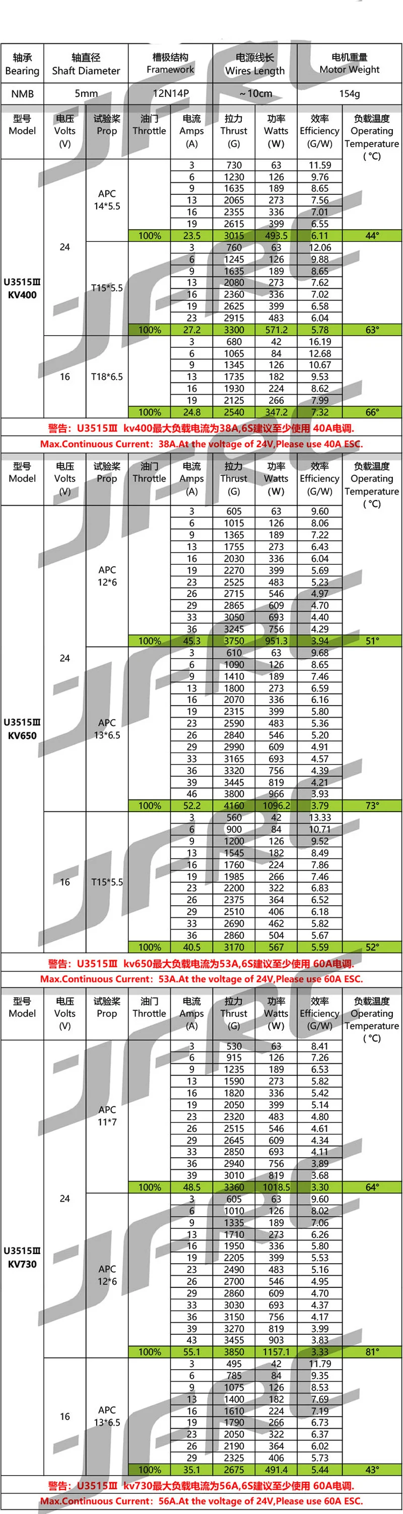 1 пара U3515 KV400/KV520/KV650/KV720 бесщеточный двигатель с фиксированным крылом водонепроницаемый CW CCW для радиоуправляемого вертолета гоночного дрона