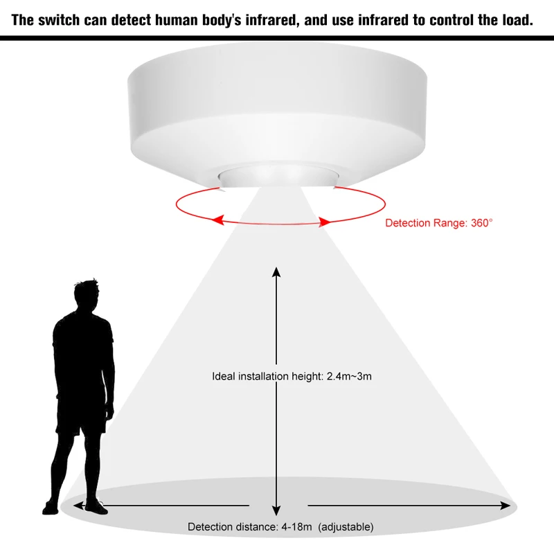 220V-110V-1200W-Microwave-Radar-Sensor-PIR-Occupancy-Body-Motion-Detector-Light-Switch (1)