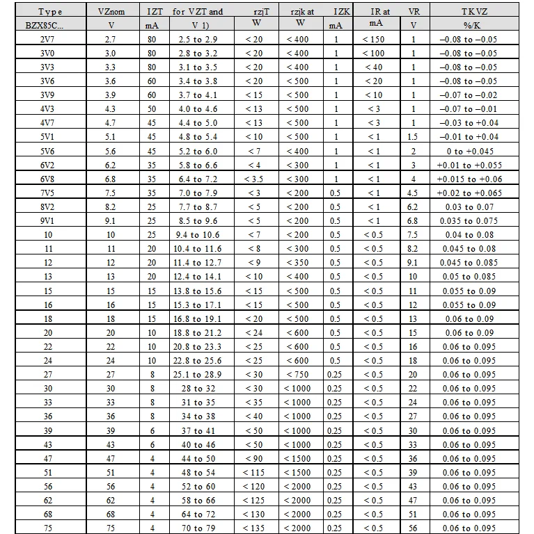 20개 15V 16V 18V 36V 39V 43V 47V 51V 56V 62V 68V 75V 82V 91V 100V 제너 다이오드 BZX85C15 BZX85C75 BZX85C82 BZX85C91 BZX85C1