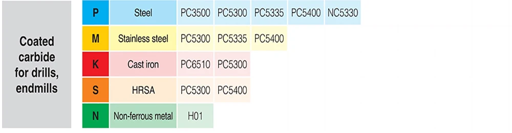 Korloy CNMG120408-HS PC9030 CNMG120408 CNMG 120408 uso