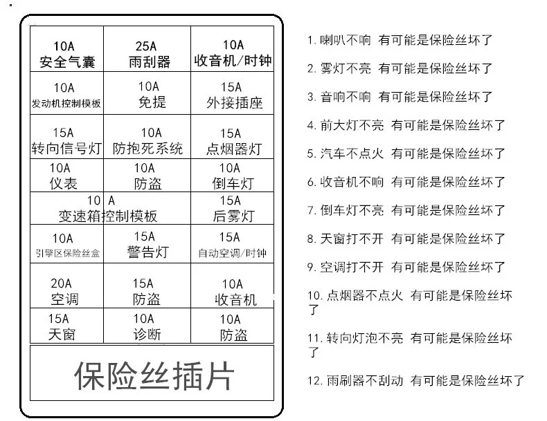 Автомобильный бампер bao xian si tao в штучной упаковке Автомобильная пластина безопасности Вставка мини маленький средний для 4S магазин 5-30A