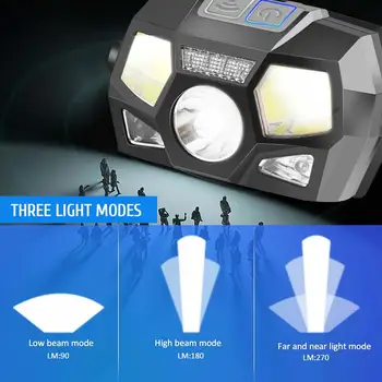 

Headlight 6 Mode ABS Head Torch Lamp Fishing Sporting Goods Running Headlamp Headlamp Rechargeable Camping Hiking Strong Light