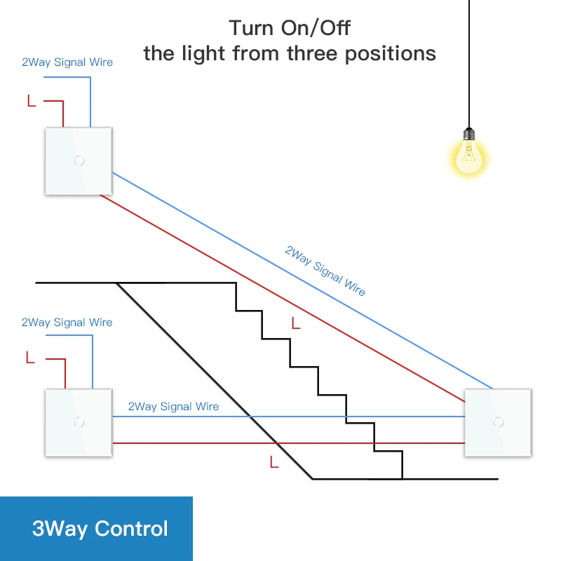 de pacotes cristal painel interruptores parede da prova 01
