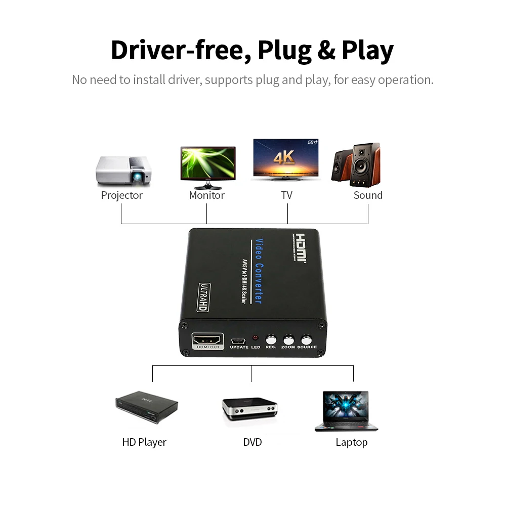 AM 9615 AV/SV в HDMI конвертер переключатель 4K * 2K скалер для HDTV Видео Масштабирование