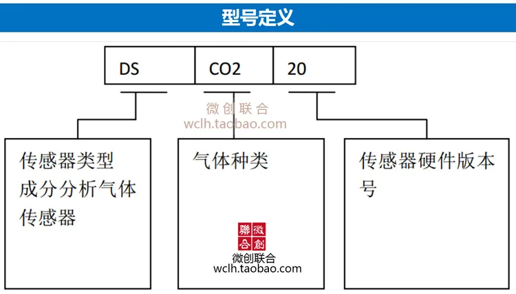 Датчик углекислого газа DS-CO2-20 модуль высокой точности NDIR последовательный выход