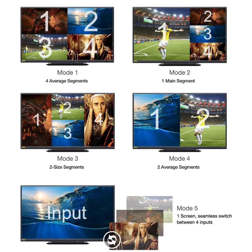 HDMI 4x1 Quad MultiView HDMI коммутатор 4 в 1 выход видео конвертер 1080P PIP изображение в картинке бесшовный коммутатор 5 модель ПК к телевизору