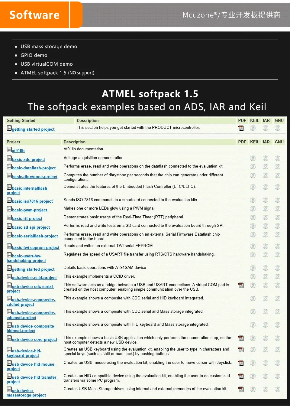 AT91SAM7S256 мини-плата(комплект разработки ARM7) 7S256 SAM7S256