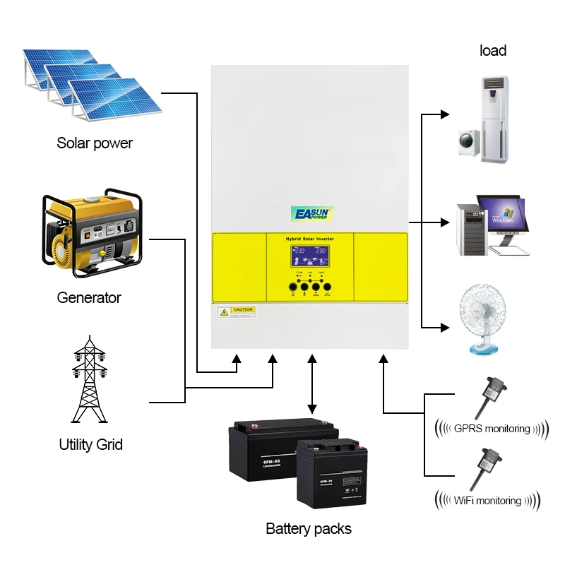 Onduleur solaire à onde sinusoïdale Pure 5600W, contrôleur solaire mixte  80A, onduleur photovoltaïque multifonctionnel