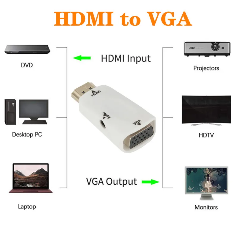 HDMI to VGA Adapter 1080P Audio Video Converter For PC Laptop TV Box Computer Display Projector