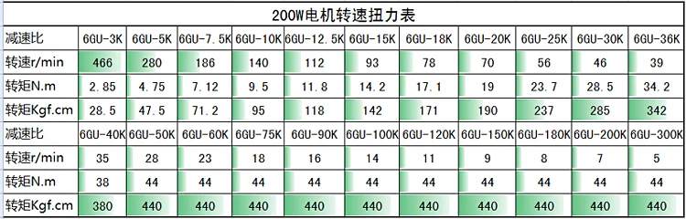 200 Вт регулятор скорости двигателя, AC220V редуктор редуктора 6IK200RGU-CF+ регулятор скорости
