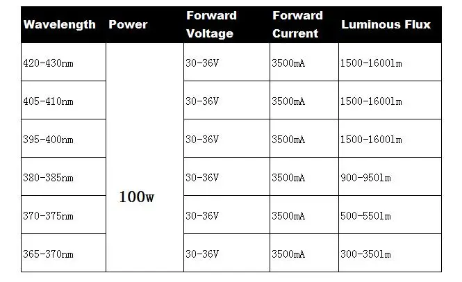 100 Вт УФ 420nm 395nm 380nm 365nm фиолетовый светодиодный медный PCB 3500mA 30-36V ультрафиолетовый для УФ-лампы планшетный принтер, УФ-клей сушка свет