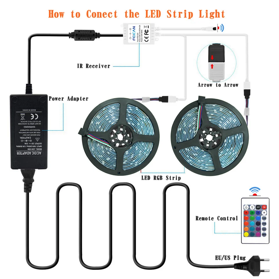 Светодиодная лента 5050 2835 RGB светодиодный светильник полосы Водонепроницаемый 44Key контроллер 12v светодиодный лента Подсветка затемнения Ambi светильник неоновая лампа