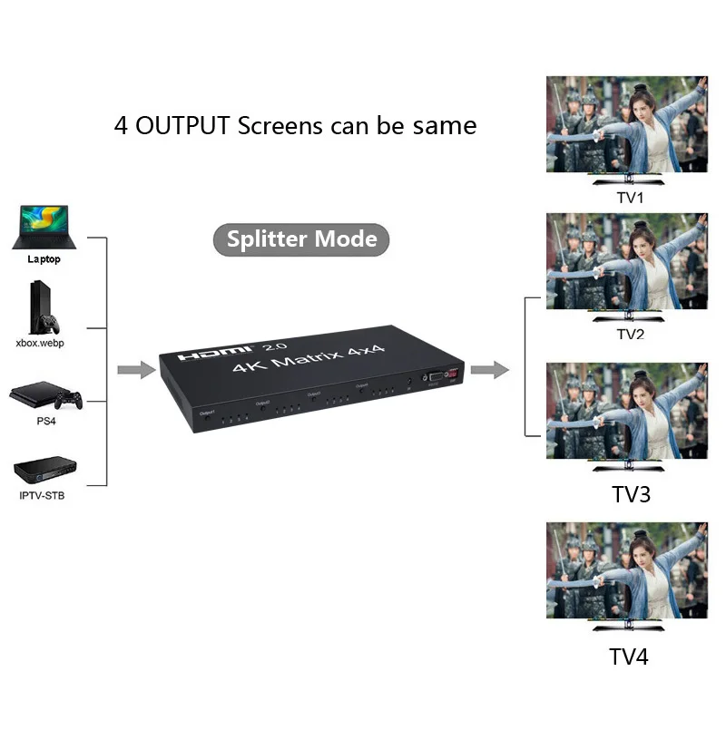 2,0 HDMI матричный 4x4 4 k@ 60Hz(RGB/YUV 4:4:4) переключатель разветвитель 4 в 4 Выход управление через RS232 или ИК-пульт HDMI коммутатор