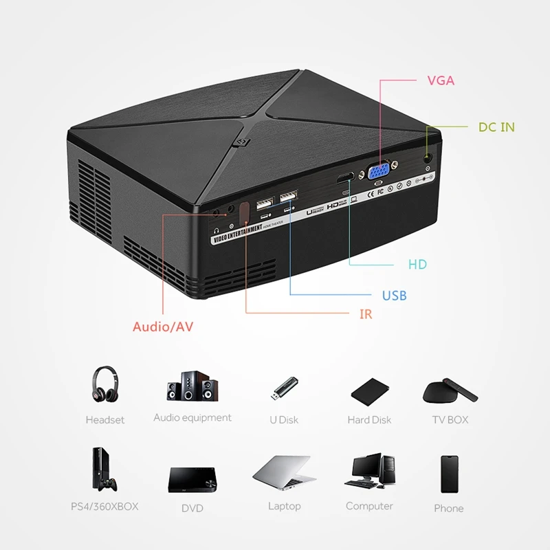 C80 проектор 720P мини домашний кинотеатр портативный проектор черный пластик ЕС вилка