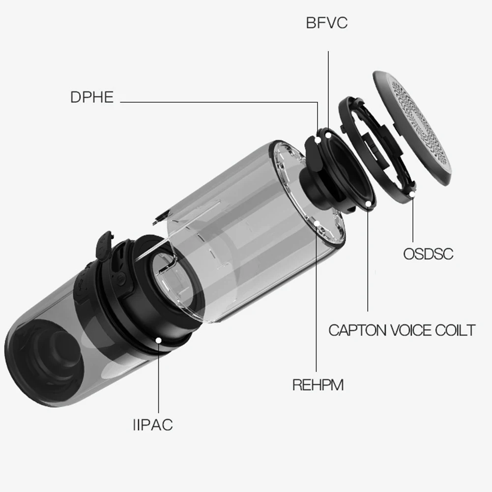 Стерео HIFI мини магнитный подарок Аудио Микрофон Саундбар беспроводной портативный Bluetooth динамик открытый водонепроницаемый Кристальный звук