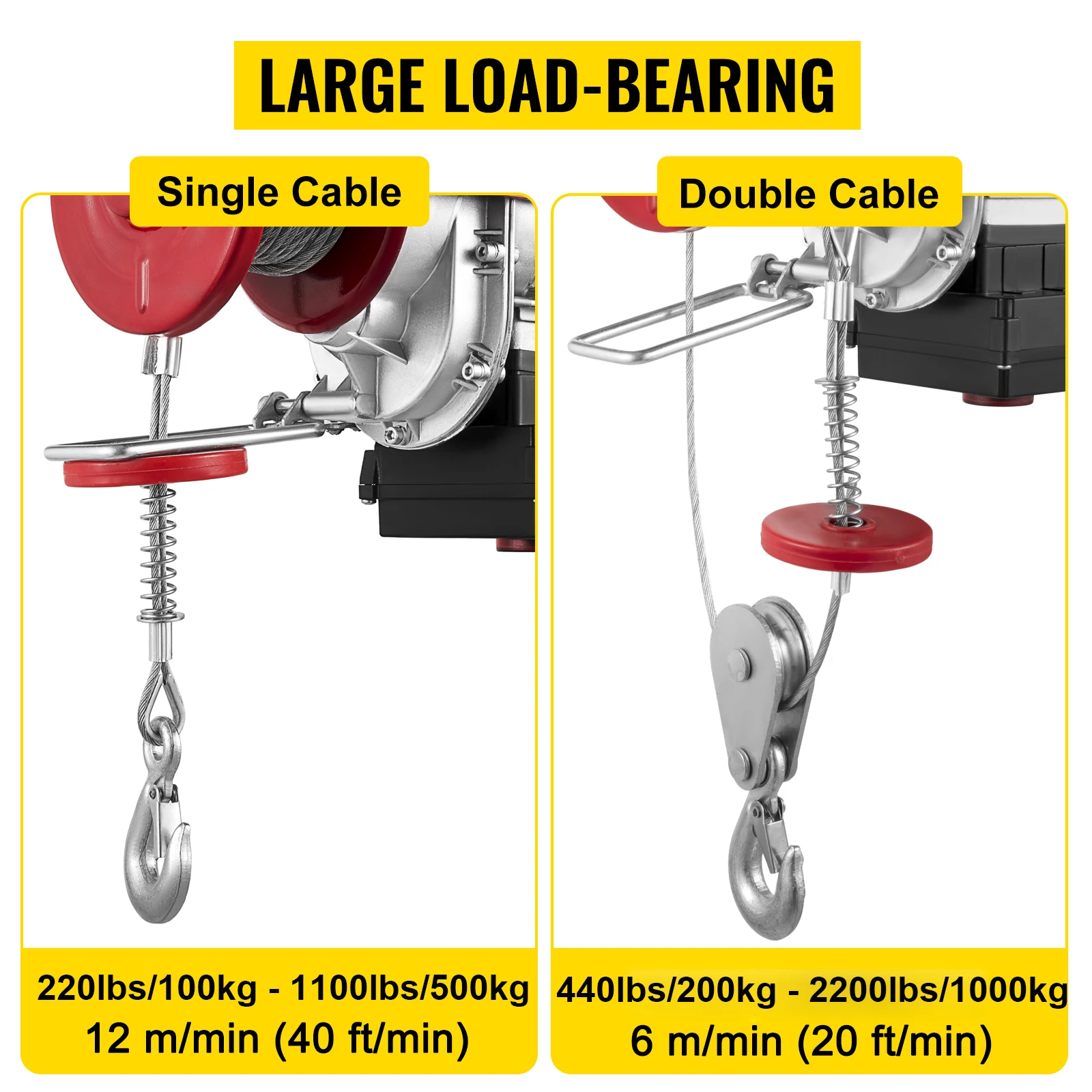 Heavy-duty,Emergency Stop,Remote Control