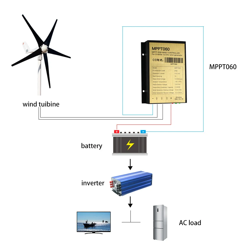 Regler Zubehör Windkraft 1000W Batterieladung Für Windkraftanlagen Mode 