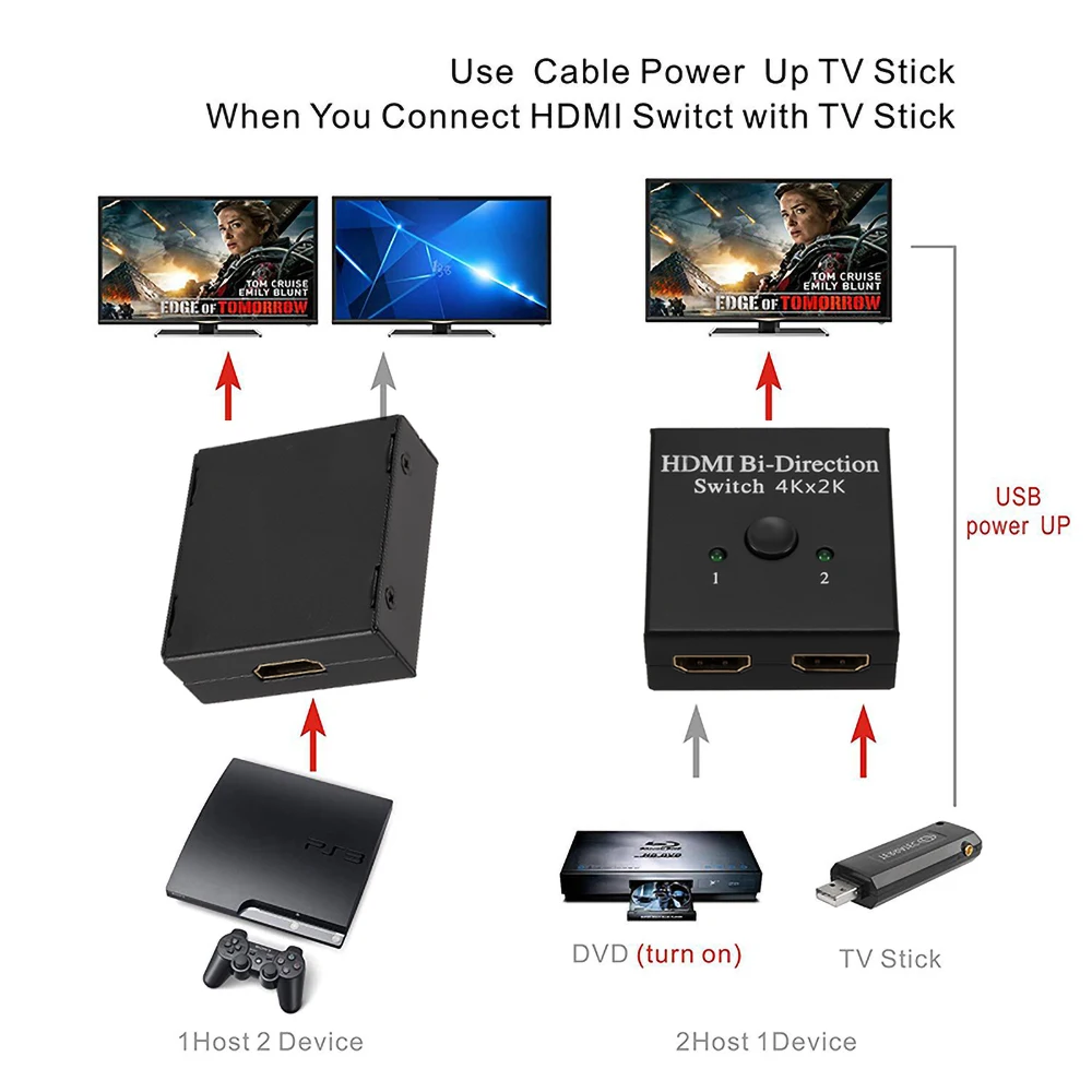 KEBIDU HDMI переключатель 2 порта двунаправленный 1x2 / 2x1 сплиттер 4K Sup порты Ultra HD 1080P HDCP