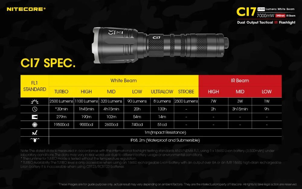 2019 Nitecore CI7 Тактический ИК-фонарик CREE XP-G3 S3 + SST-10-IR светодиодный фонарик 18650 Аккумулятор для охоты на открытом воздухе кемпинга