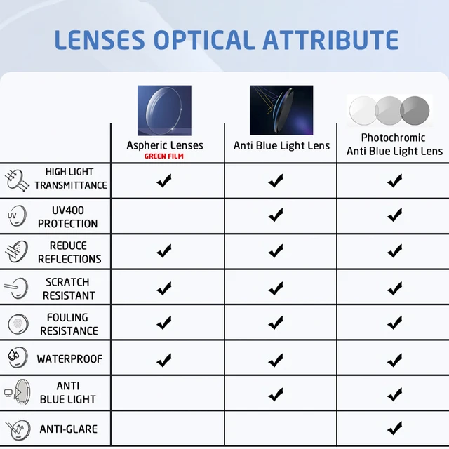  - CRIXALIS Anti Blue Light Blocking Lens Myopia Hyperopia 1.56 1.61 1.67 1.74 Optical Prescription Glasses Sunglasses Lens UV400