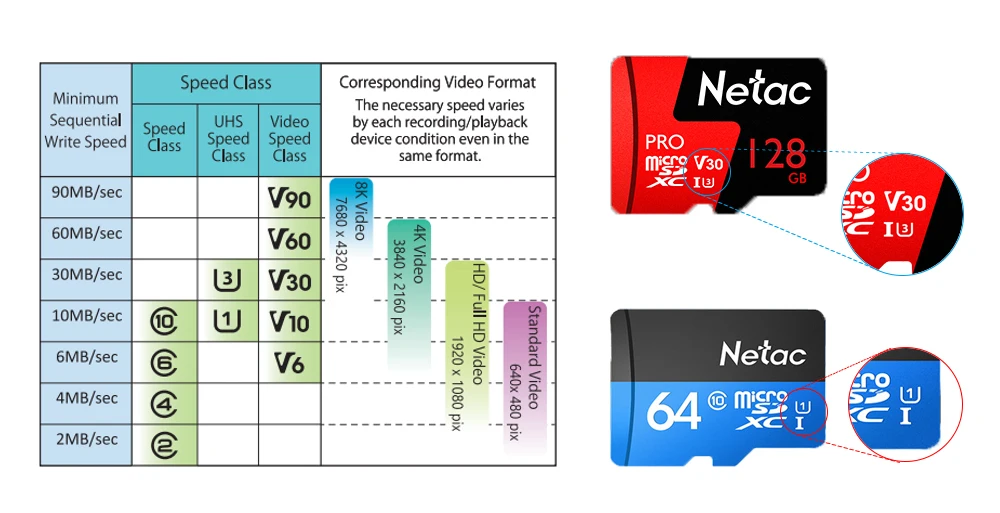 Netac P500 Pro 256 ГБ 128 Гб 64 Гб Micro SD SDXC карта TF U3 V30 до 100 МБ/с./с 32 Гб 16 Гб Micro SDHC карта U1 компьютерная видеокарта