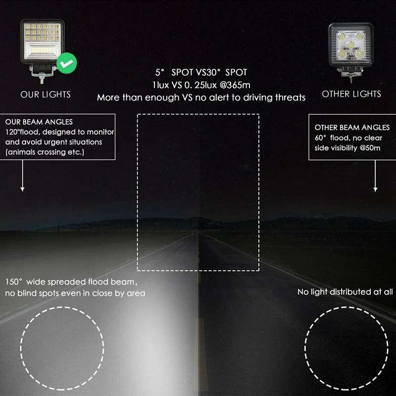 Led Pods, 400 Вт 6000 К светодиодный рабочий светильник, бар, прожектор, точечный луч, внедорожный, 4Wd, внедорожник, для вождения, противотуманная фара для грузовика 4X4, трактор, Utv, Atv, лодка, 2 шт