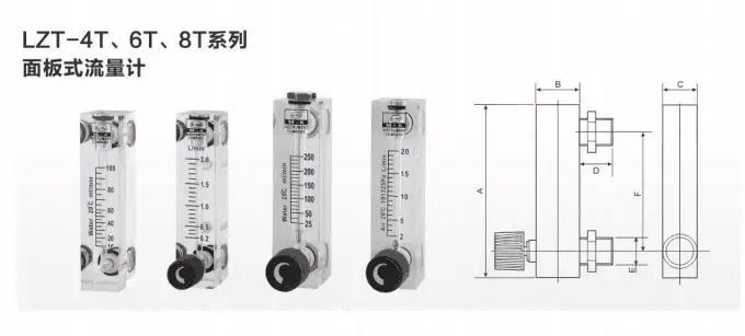 PMMA Gas Flowmeter Air Flow Meter 1/4" BSP Female Square Panel Type Rotameter LZT-6T 5-50 6-60 10-100 3-15 3-30 5-25 0.1-0.8LPM