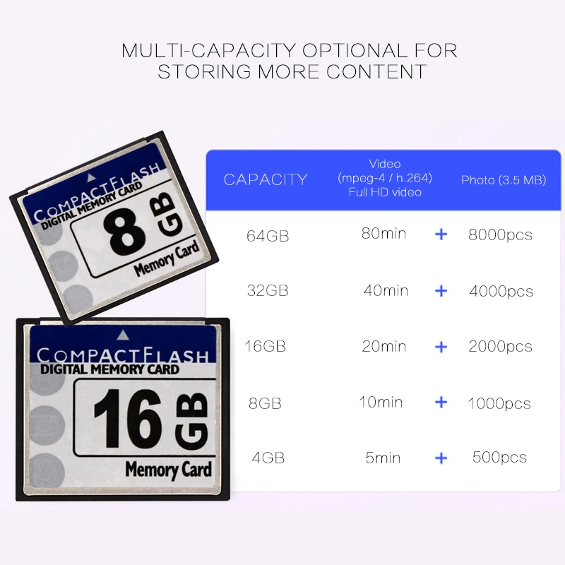 Карта памяти XGEGXE CF 128MB 256MB 512MB 1GB 2GB 4GB 8GB 16GB 32GB Compact Flash Drive для камеры