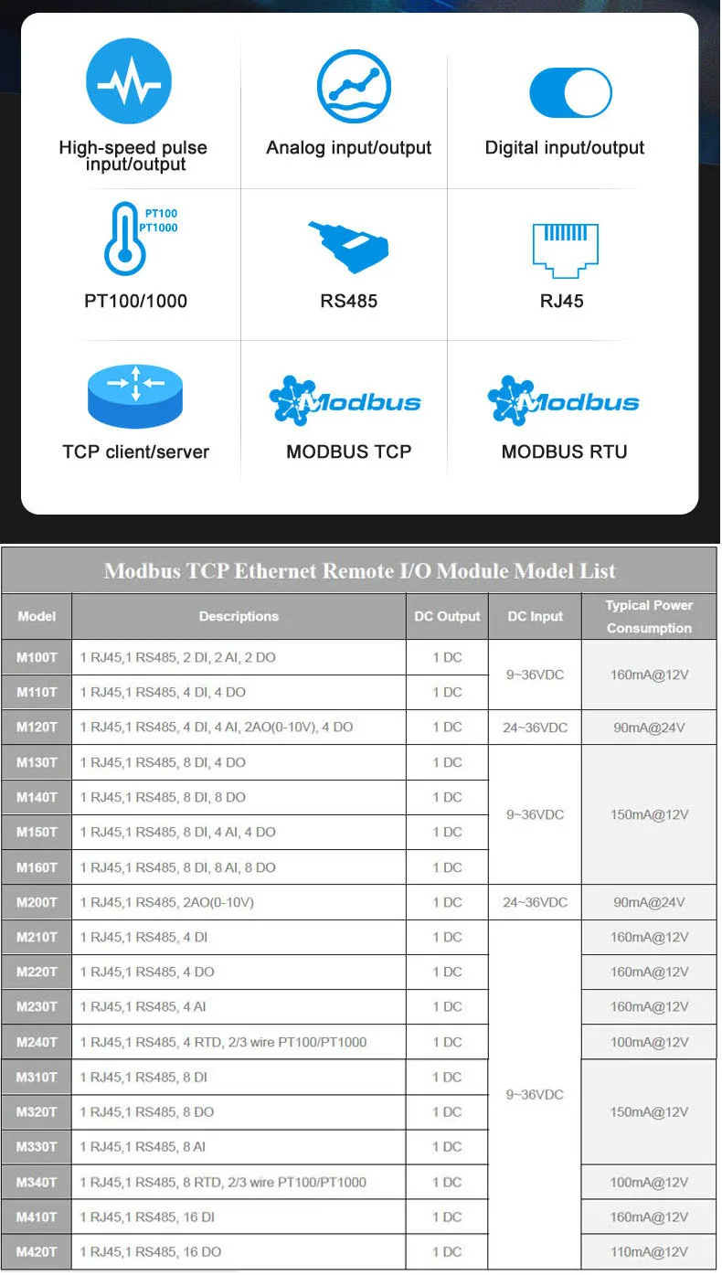 Modbus TCP Ethernet Remote IO Module Digital input output Analog input Data Acquisition M120T anti theft lock