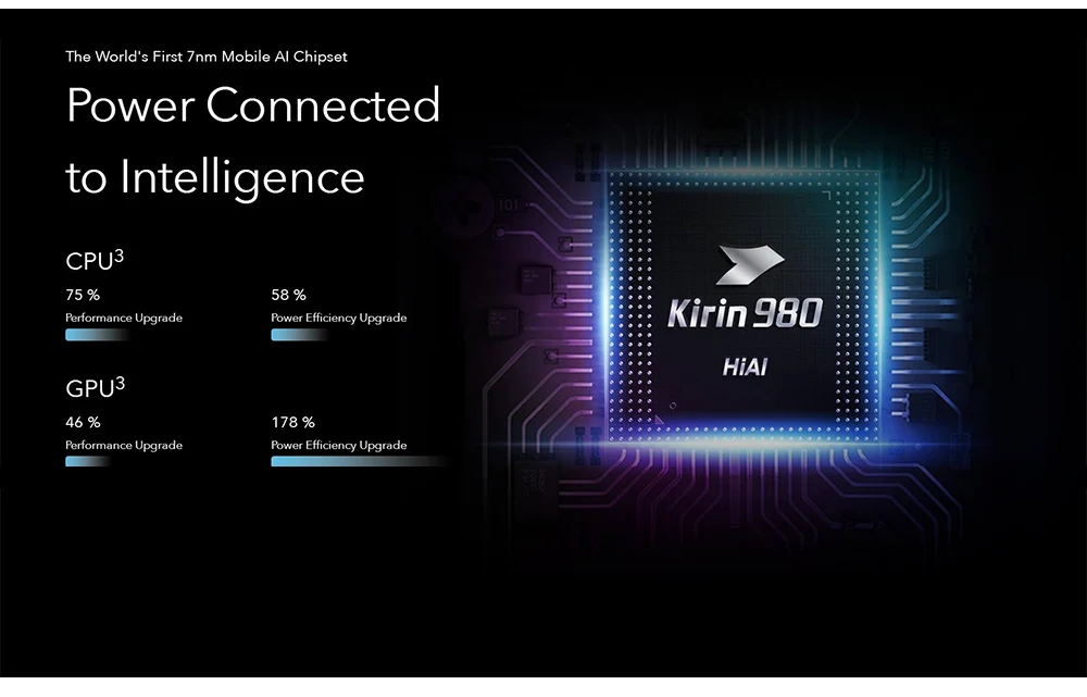 Honor 20 8GB 128GB мобильный телефон 6,26 дюймов полный экран Kirin 980 Восьмиядерный Android 9 3750mAh SuperCharge NFC