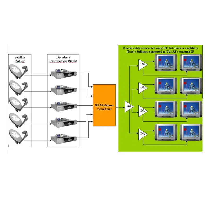 SK 4860 модулятор Agile Channel CATV modulato av к rf модулятору match set top box выход RF сигнала для