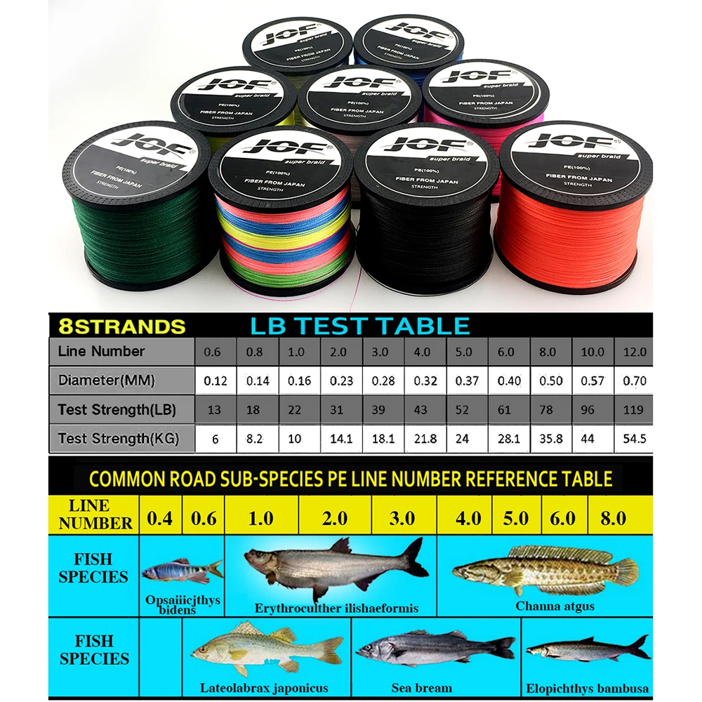 Rompin Spider-Line Series 100m PE Braided Carp Fishing Line Camouflag 4  Strands 10- 80LB Multifilament For Carp Fishing Tackle