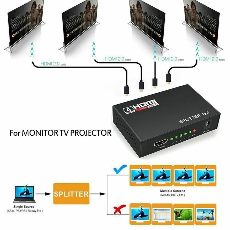 Высококачественный Профессиональный Full HD HDMI Сплиттер 4 порта концентратор ретранслятор усилитель V1.4 1080p 1 в 4 из