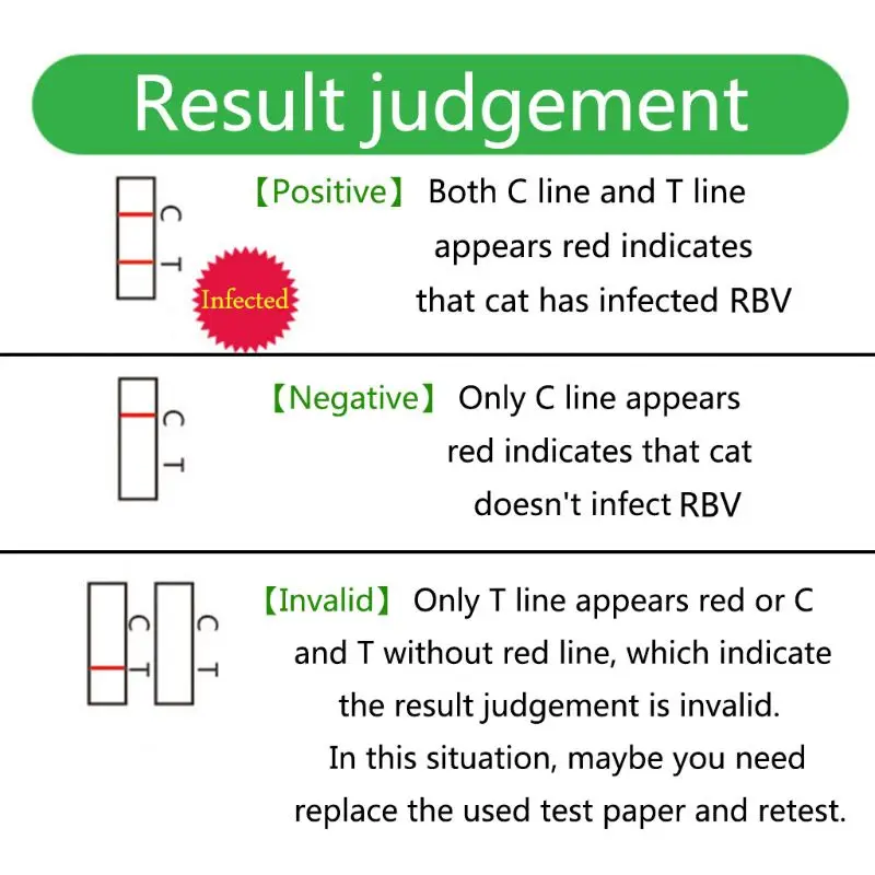 ПЭТ кошка бешенство вируса антиген обнаружения бумаги собака RBV тест карты