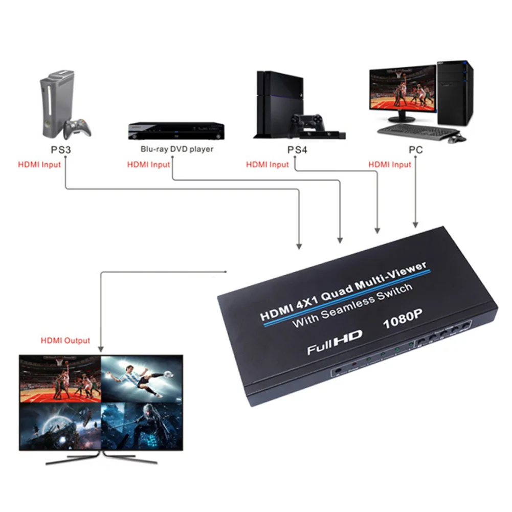  1080P Easy Install Quad HDMI Infrared Multi-viewer Gaming Professional Seamless Switch Converter Re