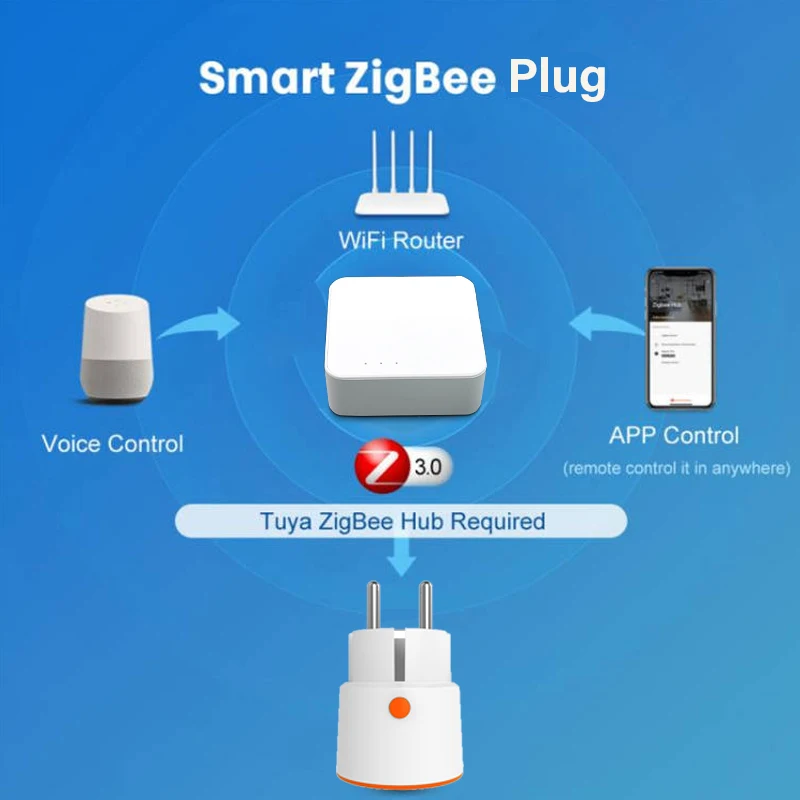Tuya 스마트 ZigBee 전원 플러그 EU 16A 소켓 KWh 전기 에너지 모니터 Singal Extender 리피터 지원 Alexa Google 홈
