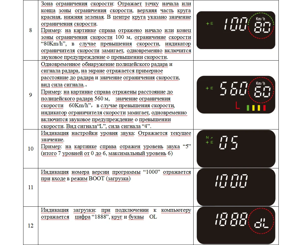 OnReal E4 black color Радарная GPS-система оповещения for Россия