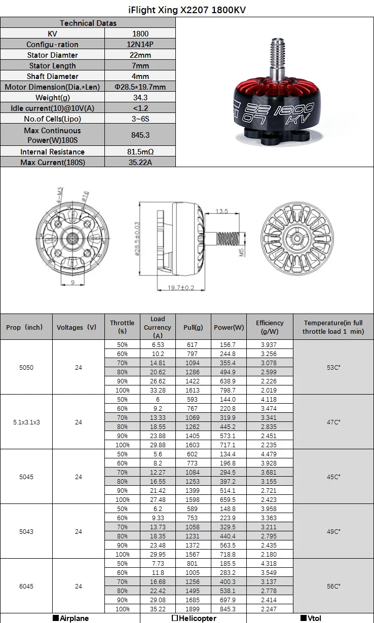 Unibell design Elliptical body, high-strength Titanium alloy shaft