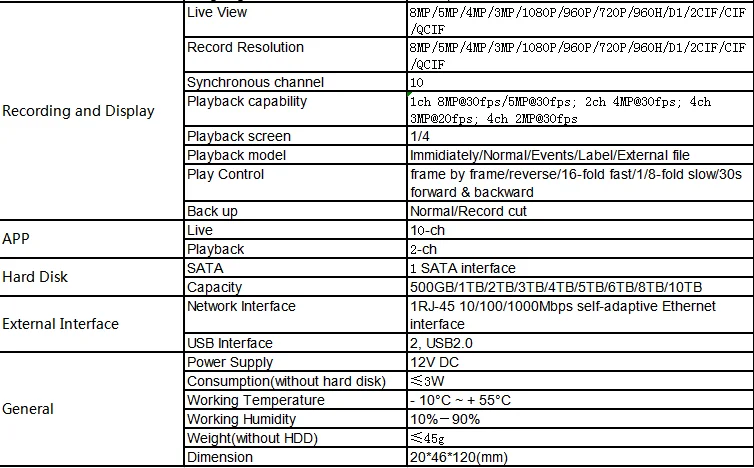 Segurança e Proteção