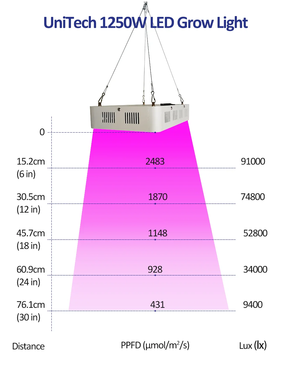 Светодиодный светильник для выращивания, полный спектр 1250W