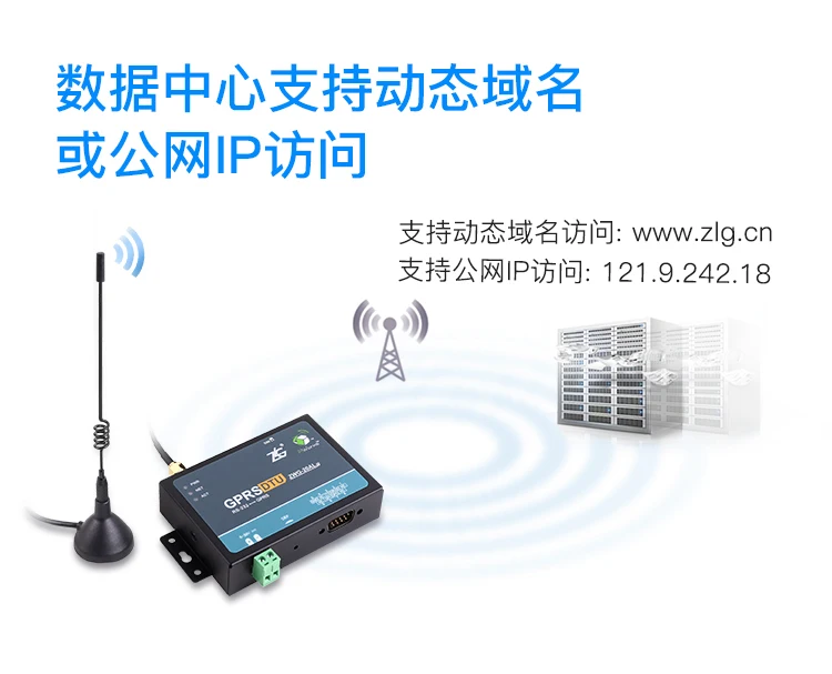 RS232 интерфейс GPRS DTU модуль ZWG-20AL Прозрачная передача беспроводной передачи данных терминал