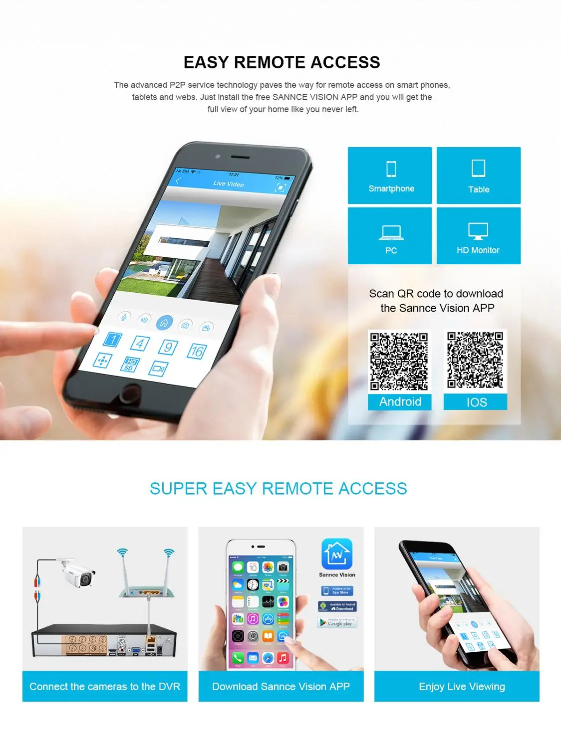 SANNCE 1080P CCTV System 4CH Video Surveillance Kit for Home 1080P HDMI DVR 4PCS 1280TVL 1080P Outd