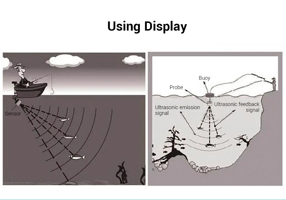 Русский рыболовный сонар рыболокатор датчик сигнализации датчик рыболокаторы цветной ЖК-дисплей IPX4 водонепроницаемый 45 градусов сонар покрытие