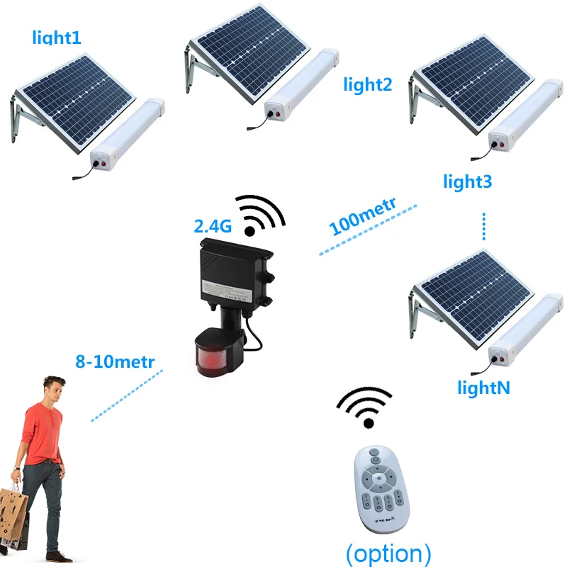 分体感应三防灯1