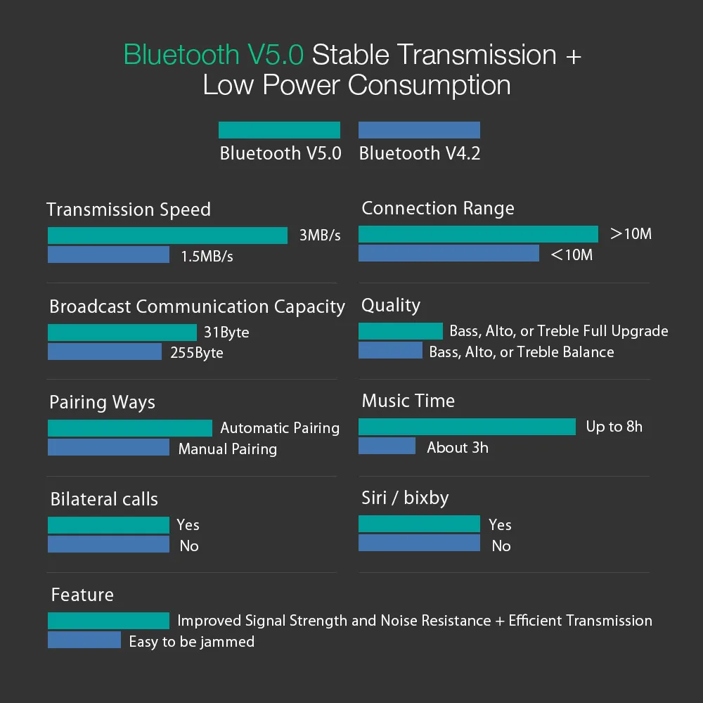 BlitzWolf BW FYE5 bluetooth 5.0 TWS True Wireless Наушники-наушники Наушники спортивного размера Карманные наушники HiFi Бас-наушники со стереозвуком Наушники Пассивное шумоподавление Длинные наушники с аккумулятором