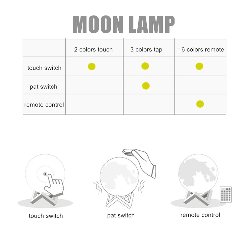 Moon 3D ночной Светильник с принтом Луны светильник светодиодный регулируемой