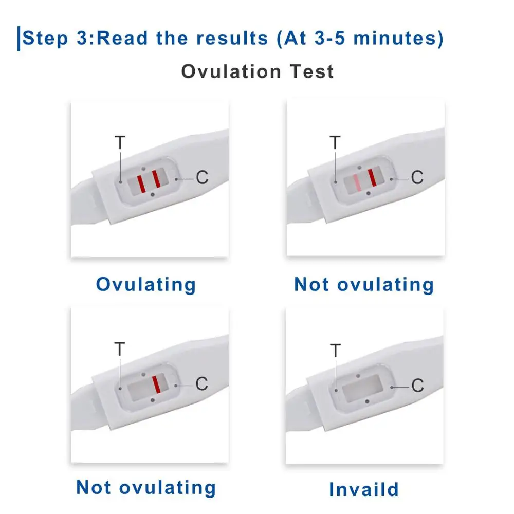 Wondfo 1 шт. 5 шт. 10 шт. струйный тест мочи овуляции LH Обнаружение первого теста Fas тест на фертильность
