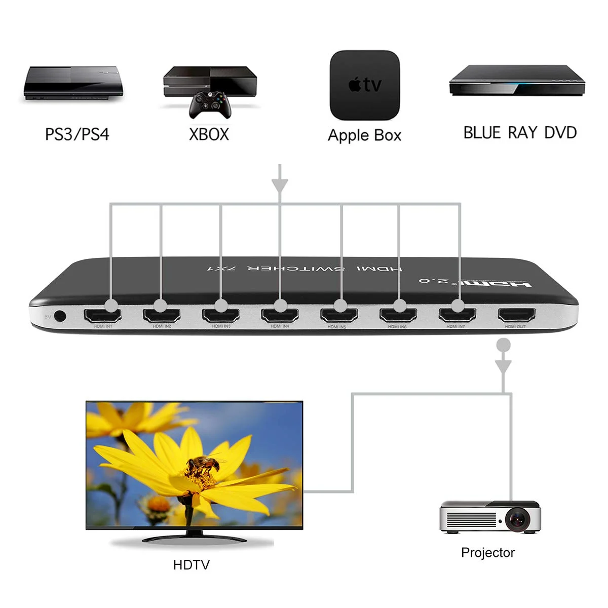 4K 60HZ HDMI коммутатор 7x1 4x1 3x1 HDMI 2,0 коммутатор видео конвертер с ИК-пультом HDCP 2,2 HDR 3D для PS3 PS4 xbox PC для ТВ HD tv