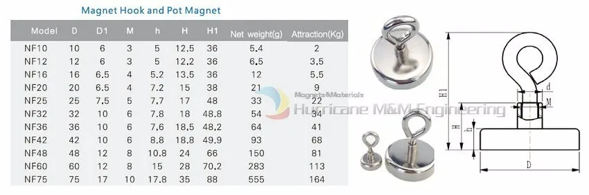 FSerial Eye bolt