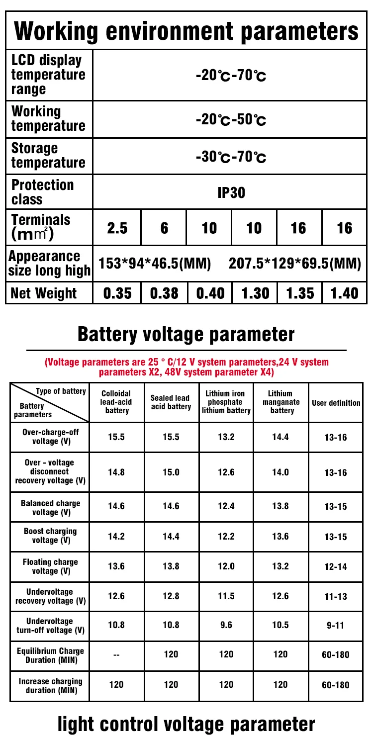 MPPT контроллер солнечного заряда дистанционного управления 12 В/24 В/48 В 10A/20A/40A/30A/60A DIY светодиодный регулятор заряда панели солнечных батарей